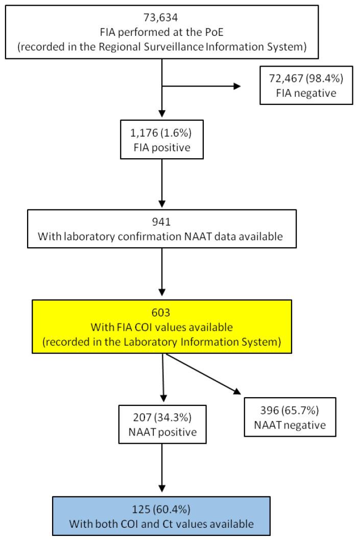 https://cdn.ncbi.nlm.nih.gov/pmc/blobs/de11/7999510/38c06f2cab6d/biomolecules-11-00425-g001.jpg