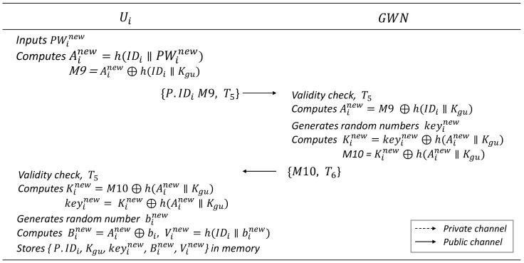 https://cdn.ncbi.nlm.nih.gov/pmc/blobs/de12/11820285/62540eff89b5/sensors-25-00821-g005.jpg