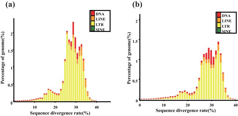 https://cdn.ncbi.nlm.nih.gov/pmc/blobs/de13/6117794/bf21521847e1/giy097fig3.jpg