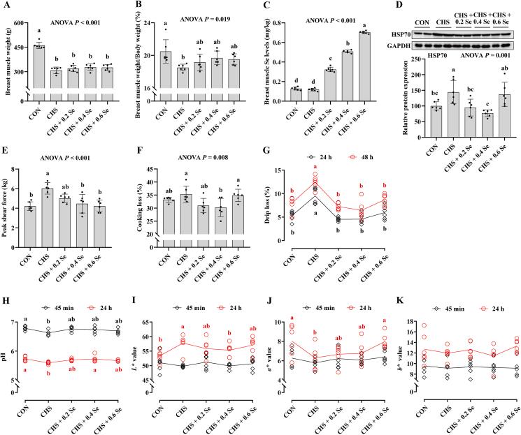 https://cdn.ncbi.nlm.nih.gov/pmc/blobs/de16/10867585/c73a9ee74550/gr2.jpg