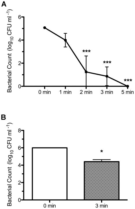 https://cdn.ncbi.nlm.nih.gov/pmc/blobs/de16/3163682/06e8ac0c6871/pone.0024104.g002.jpg