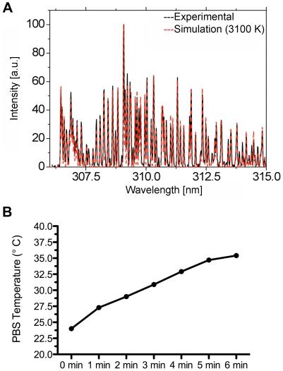 https://cdn.ncbi.nlm.nih.gov/pmc/blobs/de16/3163682/82f68e67fb71/pone.0024104.g006.jpg