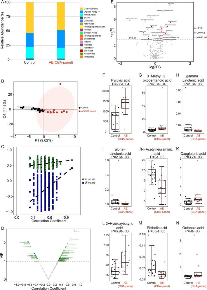 https://cdn.ncbi.nlm.nih.gov/pmc/blobs/de17/11696248/008c4d0a52b6/CNS-31-e70203-g007.jpg