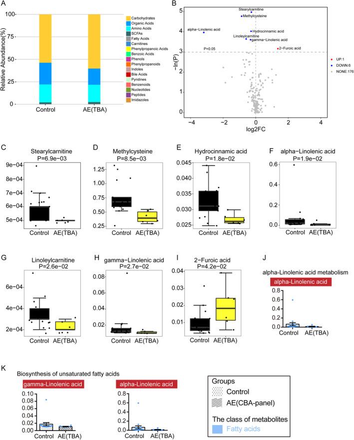 https://cdn.ncbi.nlm.nih.gov/pmc/blobs/de17/11696248/2c2b6154057b/CNS-31-e70203-g003.jpg