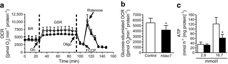 https://cdn.ncbi.nlm.nih.gov/pmc/blobs/de17/6518079/01f7543514af/125_2016_4113_Fig2_HTML.jpg
