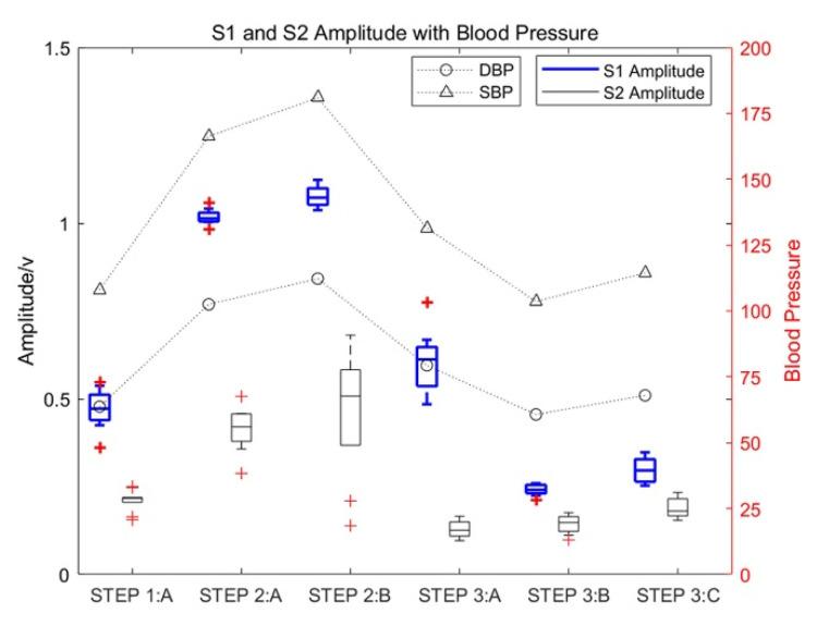 https://cdn.ncbi.nlm.nih.gov/pmc/blobs/de18/8749711/4f675c506a22/sensors-22-00181-g005.jpg