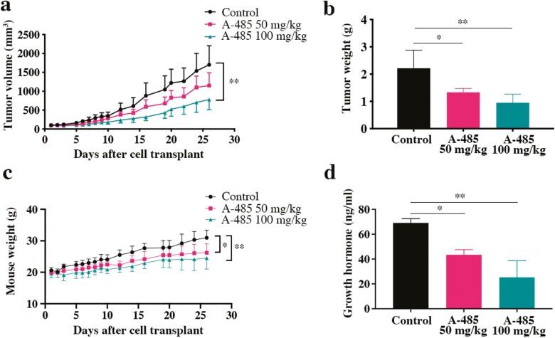 https://cdn.ncbi.nlm.nih.gov/pmc/blobs/de18/9113810/394cd80f7e08/dgac128f0004.jpg