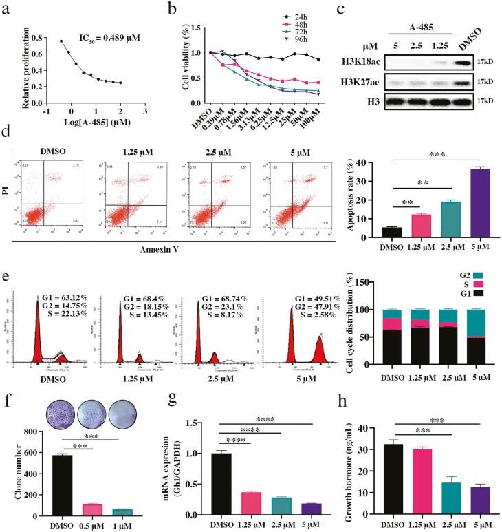 https://cdn.ncbi.nlm.nih.gov/pmc/blobs/de18/9113810/5f90f8f8c0de/dgac128f0003.jpg