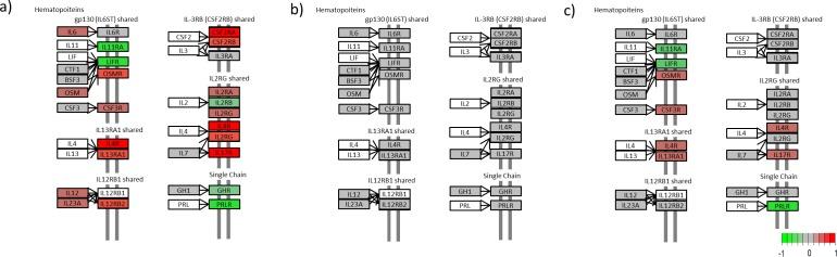 https://cdn.ncbi.nlm.nih.gov/pmc/blobs/de19/5179238/ea42dc5d5855/pone.0167437.g005.jpg