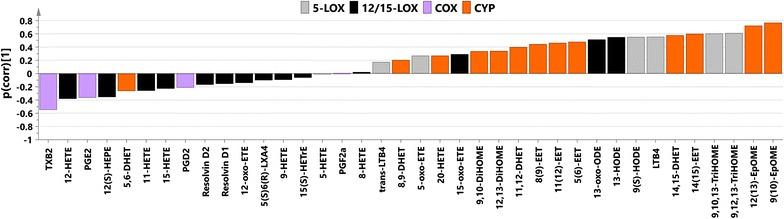 https://cdn.ncbi.nlm.nih.gov/pmc/blobs/de19/5591560/651e15d90f0f/12936_2017_2001_Fig3_HTML.jpg