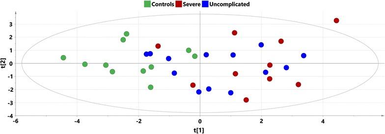 https://cdn.ncbi.nlm.nih.gov/pmc/blobs/de19/5591560/8ab689fd0b04/12936_2017_2001_Fig6_HTML.jpg