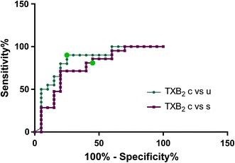 https://cdn.ncbi.nlm.nih.gov/pmc/blobs/de19/5591560/c64f0e33f9f9/12936_2017_2001_Fig5_HTML.jpg