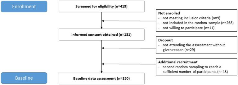 https://cdn.ncbi.nlm.nih.gov/pmc/blobs/de1e/10311549/6e0d1c09c6a2/fpubh-11-1179756-g001.jpg