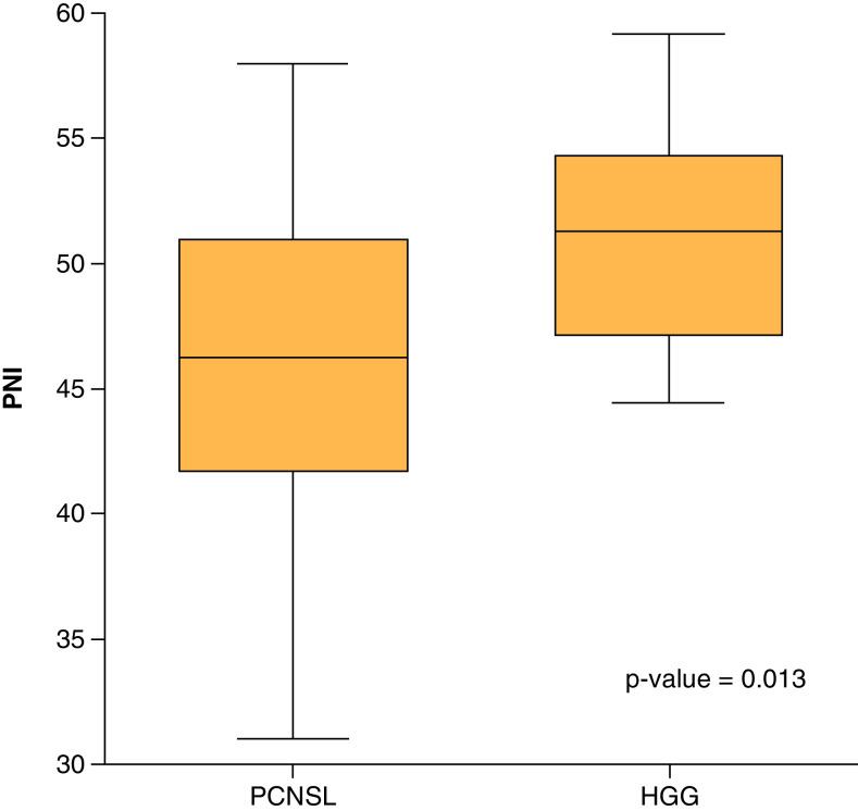 https://cdn.ncbi.nlm.nih.gov/pmc/blobs/de1e/9134933/4b669b6f5062/cns-11-83-g3.jpg
