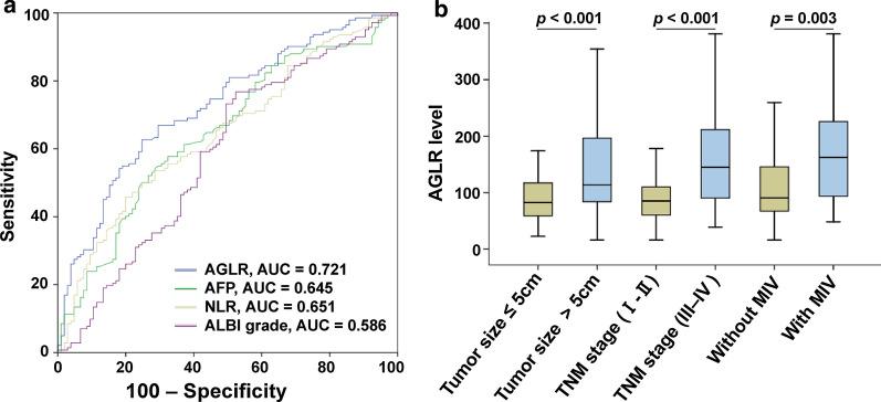 https://cdn.ncbi.nlm.nih.gov/pmc/blobs/de20/7860009/77d2b9d00dd4/12893_2020_1037_Fig2_HTML.jpg