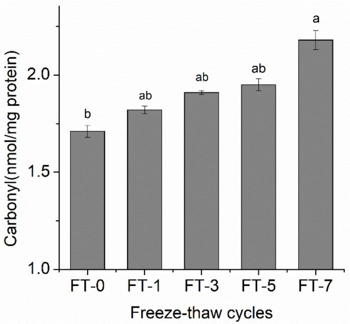https://cdn.ncbi.nlm.nih.gov/pmc/blobs/de25/7956273/eab961fc8369/molecules-26-01264-g002.jpg