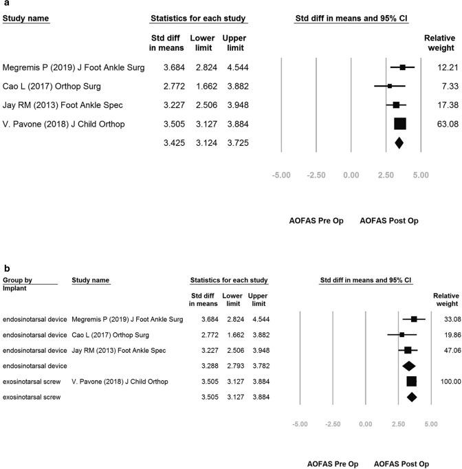 https://cdn.ncbi.nlm.nih.gov/pmc/blobs/de26/7419313/c9fe9bb9deb4/41598_2020_70545_Fig4_HTML.jpg