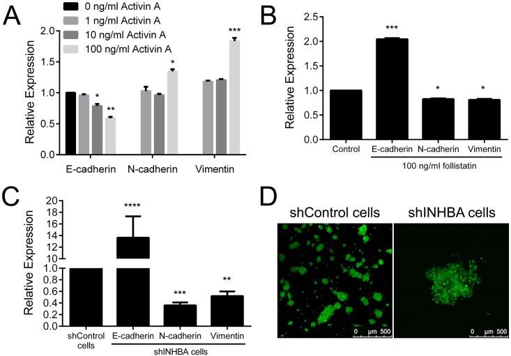 https://cdn.ncbi.nlm.nih.gov/pmc/blobs/de27/4552554/6e29d76c401e/pone.0136599.g007.jpg