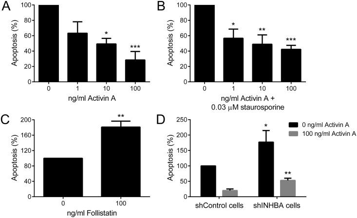 https://cdn.ncbi.nlm.nih.gov/pmc/blobs/de27/4552554/c258f06fdb65/pone.0136599.g004.jpg