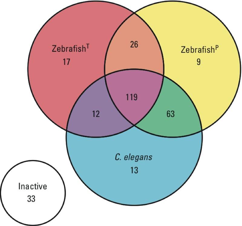 https://cdn.ncbi.nlm.nih.gov/pmc/blobs/de28/4858399/10a9d5758e13/ehp.1409645.g003.jpg