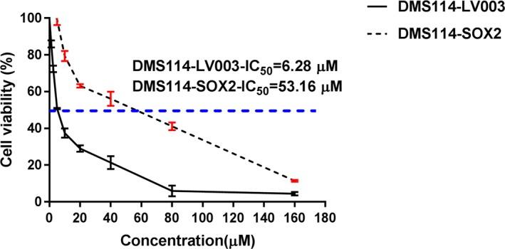 https://cdn.ncbi.nlm.nih.gov/pmc/blobs/de28/7216814/6a142a3a874c/MGG3-8-e1195-g003.jpg