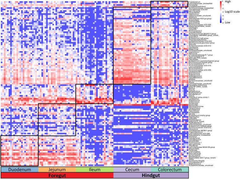 https://cdn.ncbi.nlm.nih.gov/pmc/blobs/de29/12056789/2303e4262f3c/gr3.jpg