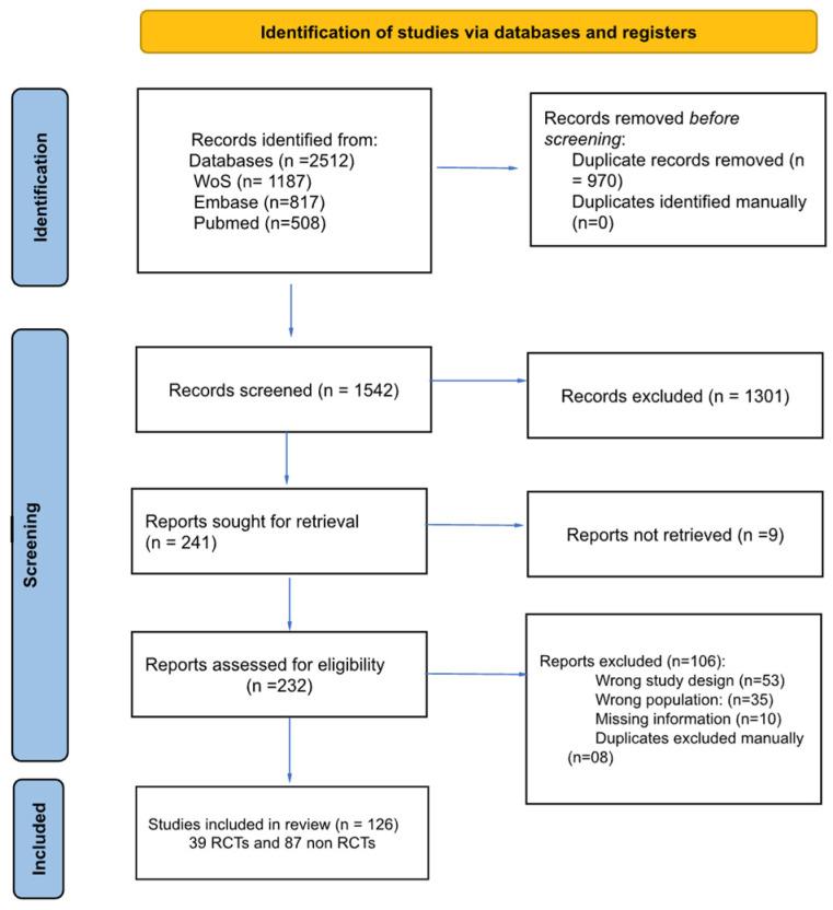 https://cdn.ncbi.nlm.nih.gov/pmc/blobs/de2a/12025226/3afea5afabf7/biomedicines-13-00988-g001.jpg
