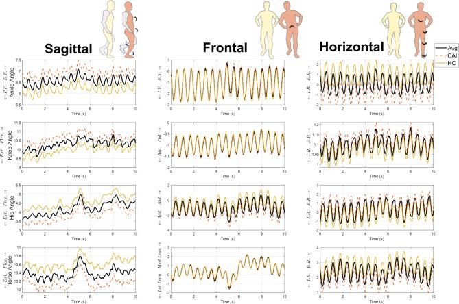 https://cdn.ncbi.nlm.nih.gov/pmc/blobs/de2b/11707225/c98d1bc51ccf/41598_2025_85220_Fig2_HTML.jpg
