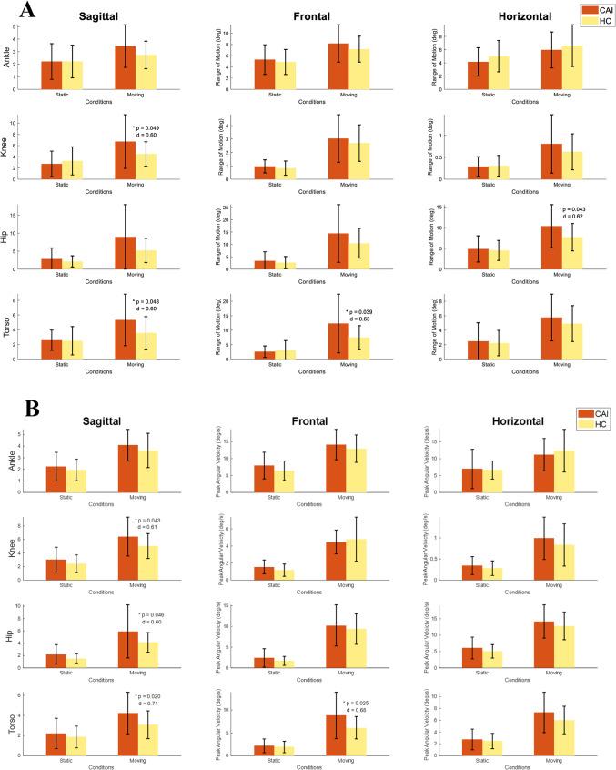 https://cdn.ncbi.nlm.nih.gov/pmc/blobs/de2b/11707225/e718a02a378e/41598_2025_85220_Fig4_HTML.jpg