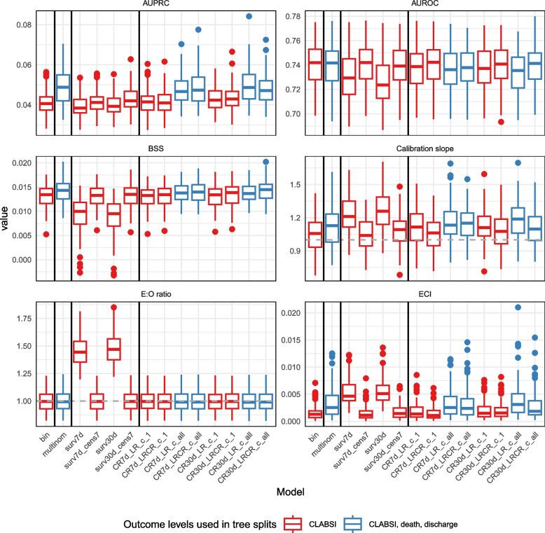 https://cdn.ncbi.nlm.nih.gov/pmc/blobs/de2b/12278561/2799ca25288f/41512_2025_194_Fig3_HTML.jpg