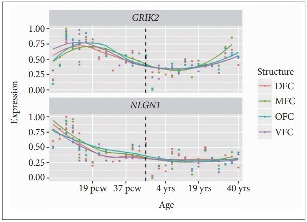 https://cdn.ncbi.nlm.nih.gov/pmc/blobs/de2b/6539266/7ec329dd02ed/pi-2019-02-26-3f1.jpg