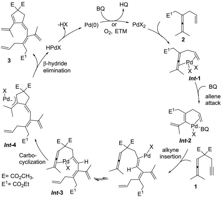 https://cdn.ncbi.nlm.nih.gov/pmc/blobs/de2b/7311062/75613245b7a4/jo0c00186_0008.jpg