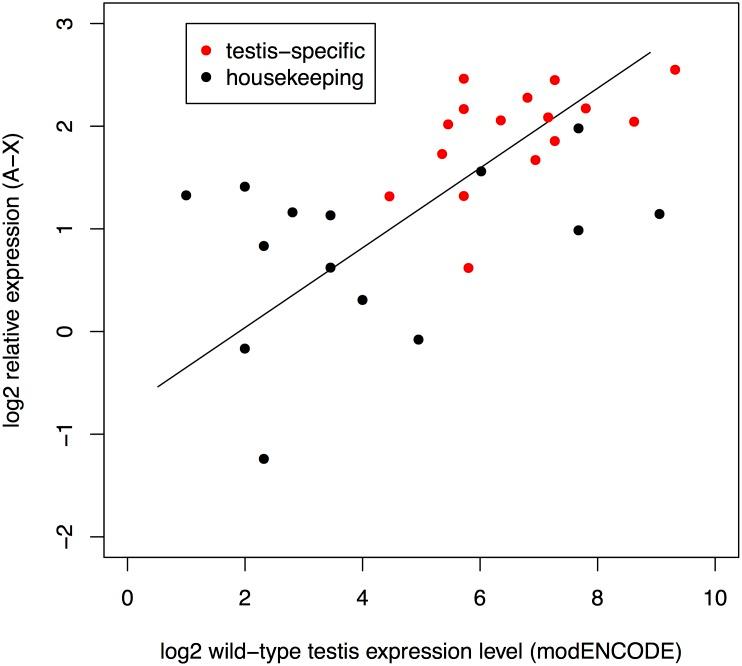 https://cdn.ncbi.nlm.nih.gov/pmc/blobs/de2d/4942098/13c015cc2879/pbio.1002499.g002.jpg