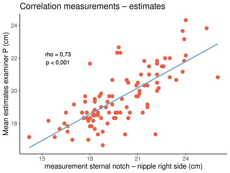 https://cdn.ncbi.nlm.nih.gov/pmc/blobs/de2e/11367253/63115570a3b0/GMS-22-07-g-007.jpg