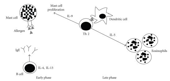https://cdn.ncbi.nlm.nih.gov/pmc/blobs/de2e/3038426/b35ab89eb161/JA2010-491928.001.jpg