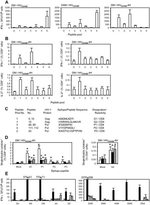 https://cdn.ncbi.nlm.nih.gov/pmc/blobs/de2f/1991584/58e53a594035/pone.0000984.g003.jpg