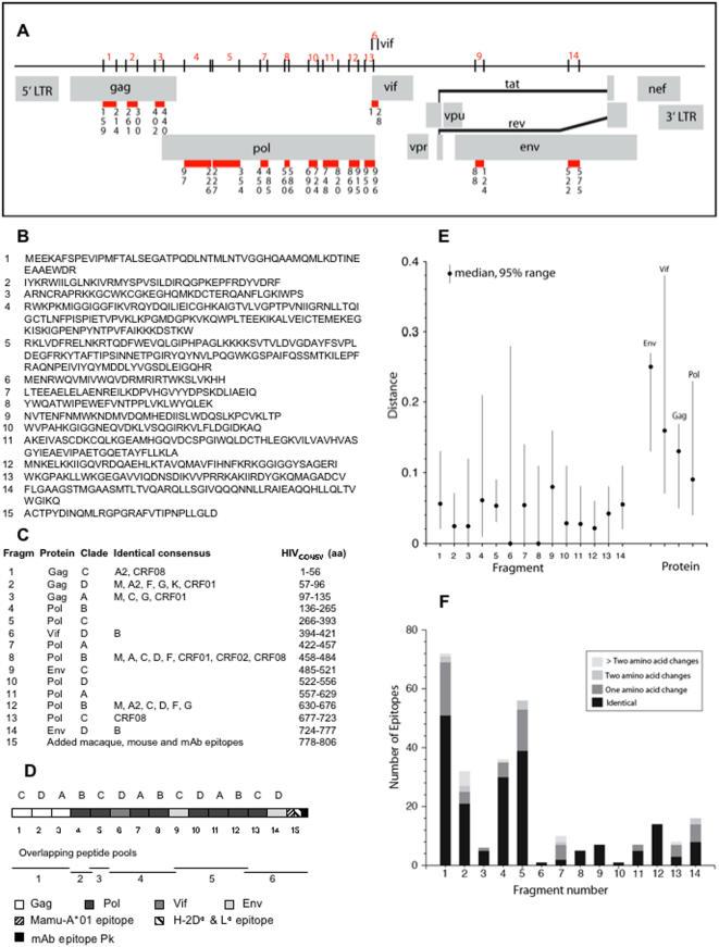 https://cdn.ncbi.nlm.nih.gov/pmc/blobs/de2f/1991584/defbb2b3e16b/pone.0000984.g001.jpg