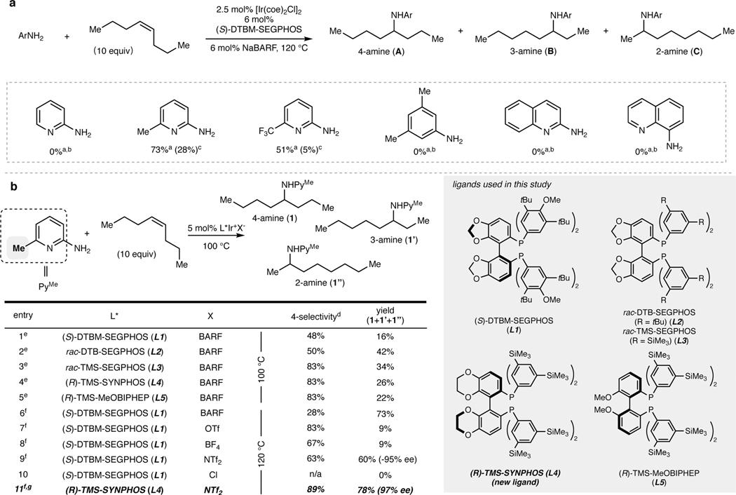https://cdn.ncbi.nlm.nih.gov/pmc/blobs/de2f/8638802/3aa7d23f89bf/nihms-1641757-f0002.jpg