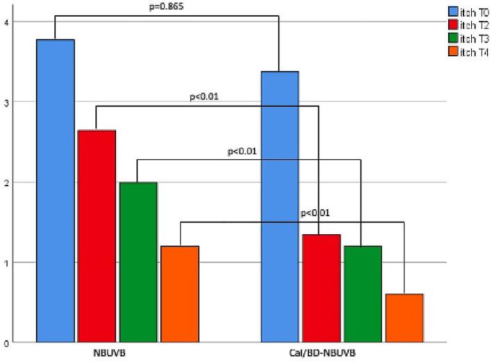 https://cdn.ncbi.nlm.nih.gov/pmc/blobs/de30/9464281/0cf6cc2f3101/13555_2022_792_Fig3_HTML.jpg