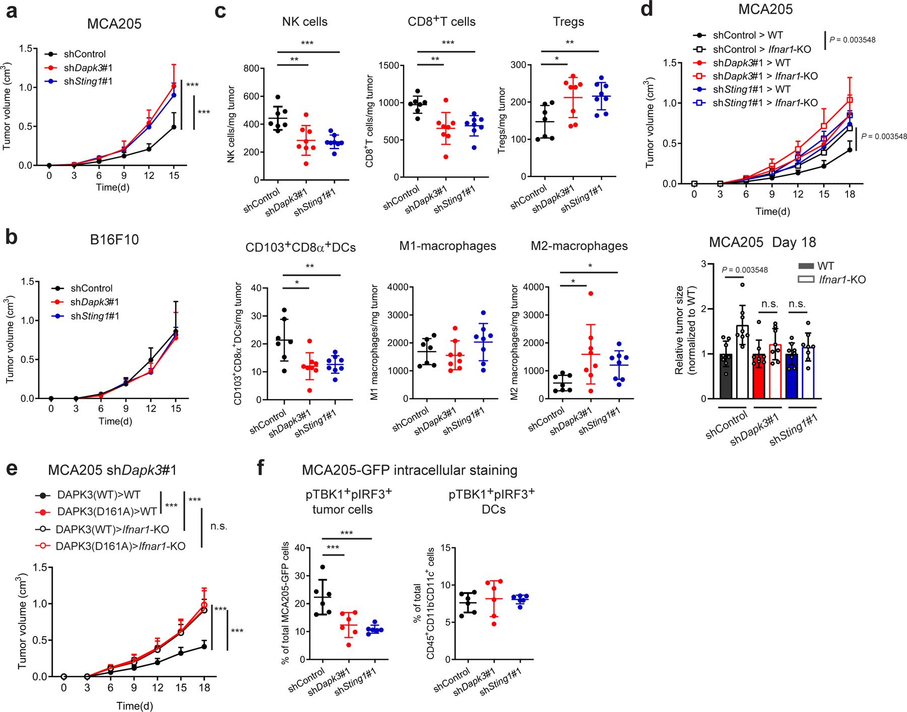 https://cdn.ncbi.nlm.nih.gov/pmc/blobs/de32/8300883/c58592d2e875/nihms-1671262-f0002.jpg