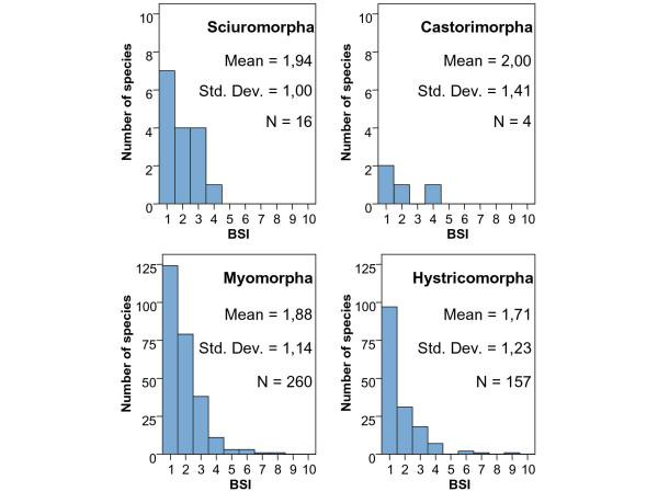 https://cdn.ncbi.nlm.nih.gov/pmc/blobs/de33/2330041/20aad2f8e75d/1471-2148-8-97-4.jpg