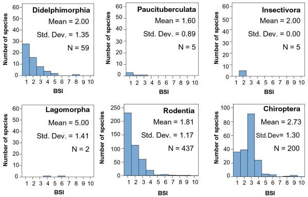 https://cdn.ncbi.nlm.nih.gov/pmc/blobs/de33/2330041/3d649b716fcd/1471-2148-8-97-3.jpg
