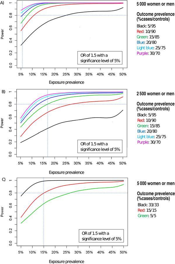 https://cdn.ncbi.nlm.nih.gov/pmc/blobs/de34/10015988/01e2377aff29/ANDR-9-1828-g003.jpg