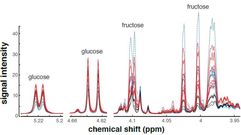 https://cdn.ncbi.nlm.nih.gov/pmc/blobs/de34/5140268/31f6b96d242f/elife-19430-fig2-figsupp1.jpg