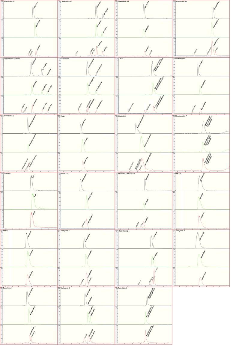 https://cdn.ncbi.nlm.nih.gov/pmc/blobs/de34/5140268/88860f6af64f/elife-19430-fig7.jpg