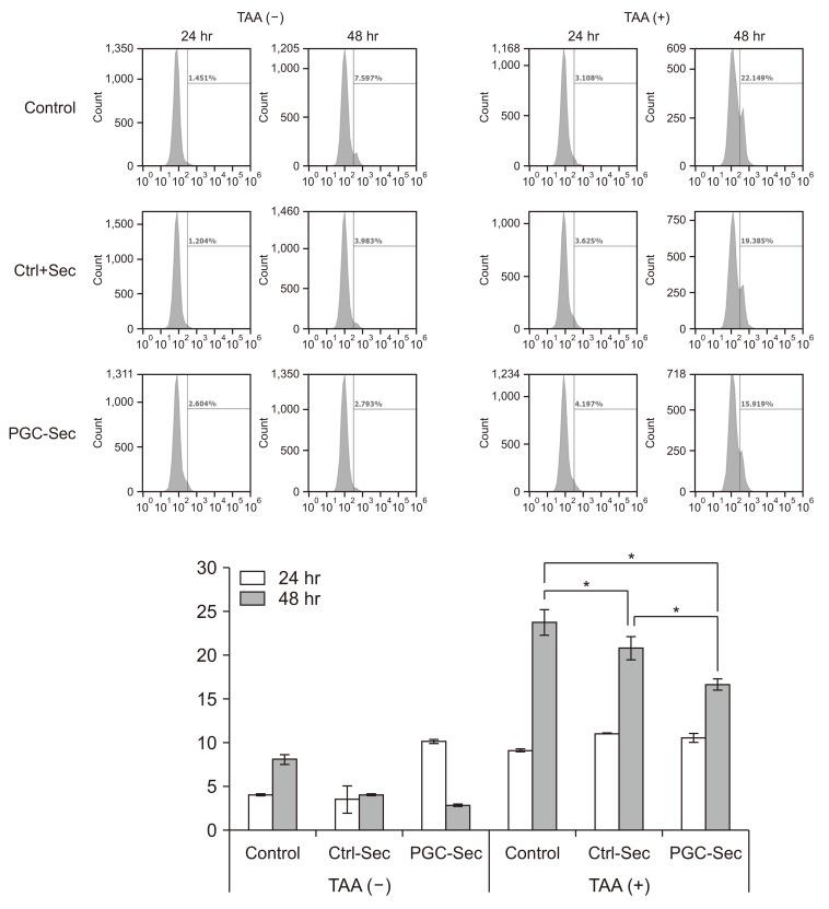 https://cdn.ncbi.nlm.nih.gov/pmc/blobs/de35/10902621/9c559fccb0a9/astr-106-155-g002.jpg