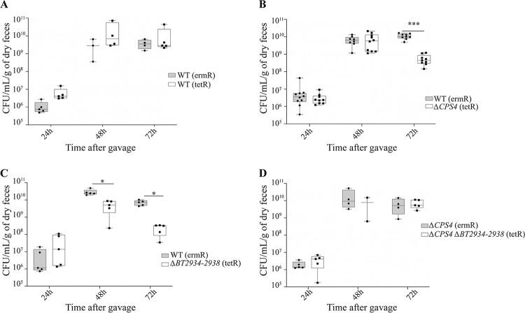 https://cdn.ncbi.nlm.nih.gov/pmc/blobs/de35/7315117/0dd35b2e0bd3/mBio.00729-20-f0005.jpg