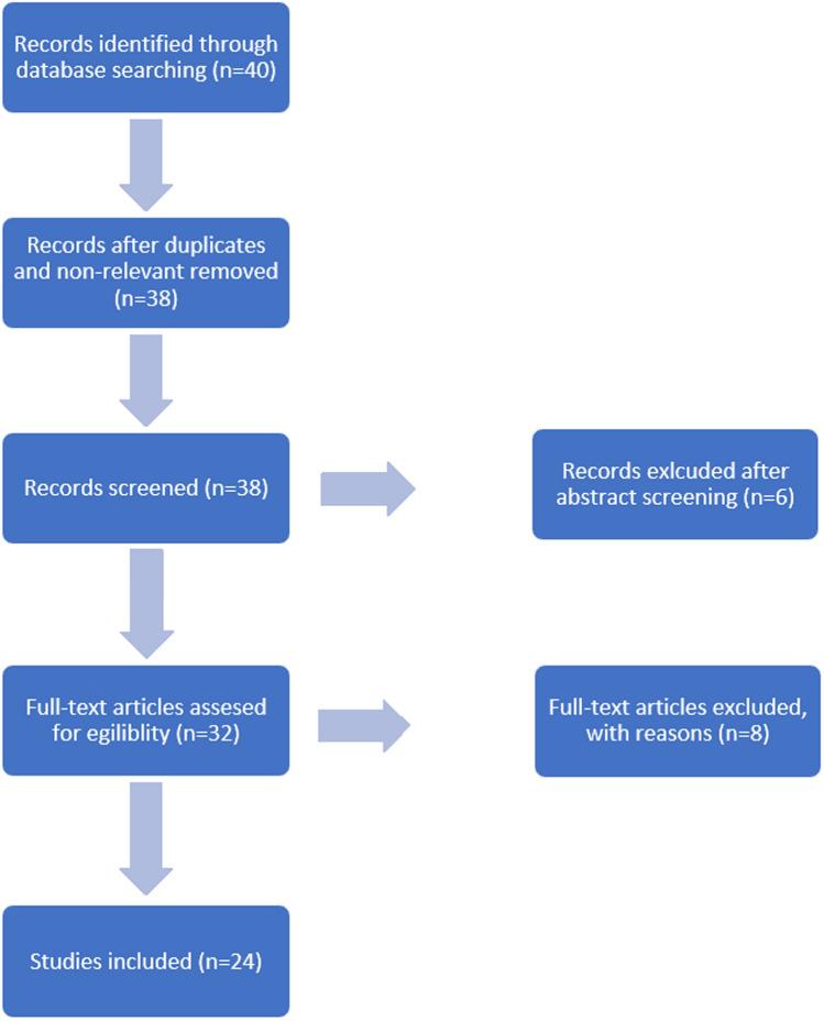 https://cdn.ncbi.nlm.nih.gov/pmc/blobs/de35/9110521/72e515cd81dc/402_2021_3767_Fig1_HTML.jpg