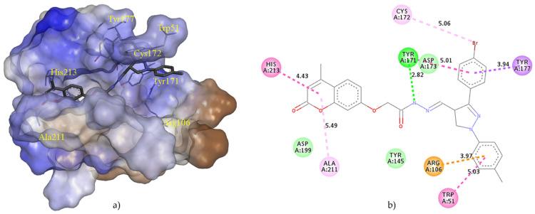 https://cdn.ncbi.nlm.nih.gov/pmc/blobs/de39/9000709/b42a672fcc34/molecules-27-02196-g002.jpg