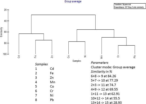https://cdn.ncbi.nlm.nih.gov/pmc/blobs/de3a/3880047/9da86d9bdae5/2052-336X-11-33-2.jpg